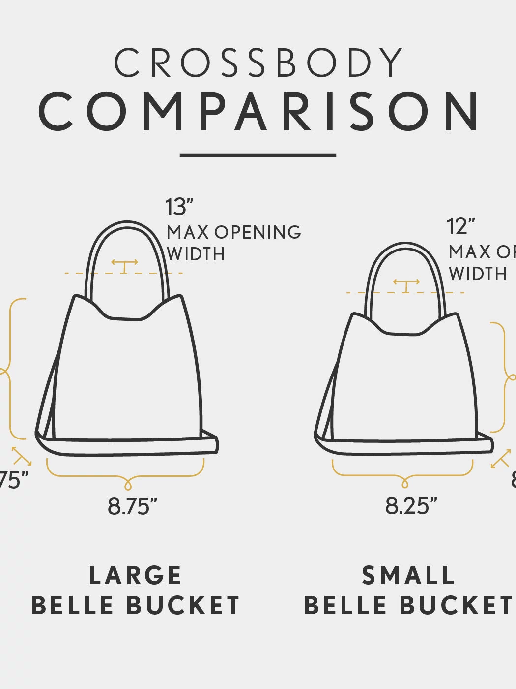 All Variants | infographic